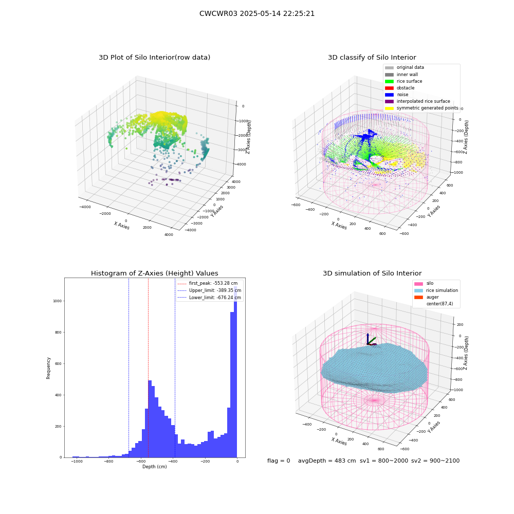 lidar visual vms_img