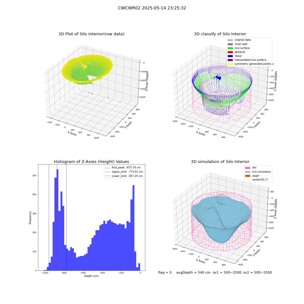 lidar visual vms_img
