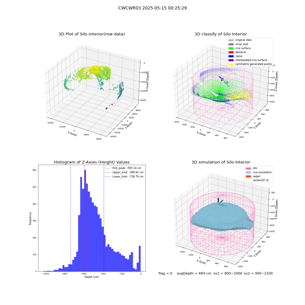 lidar visual vms_img