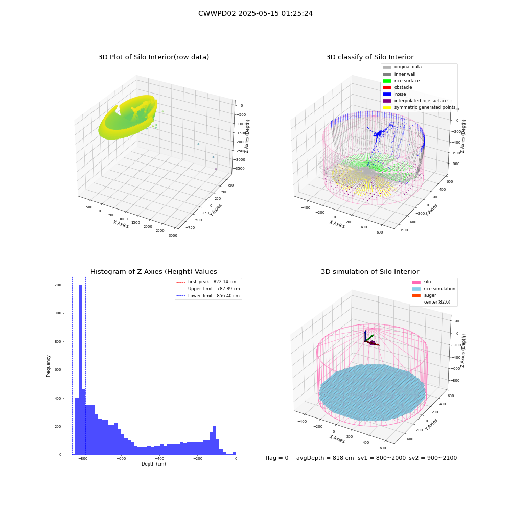 lidar visual vms_img