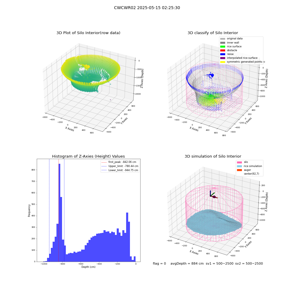 lidar visual vms_img