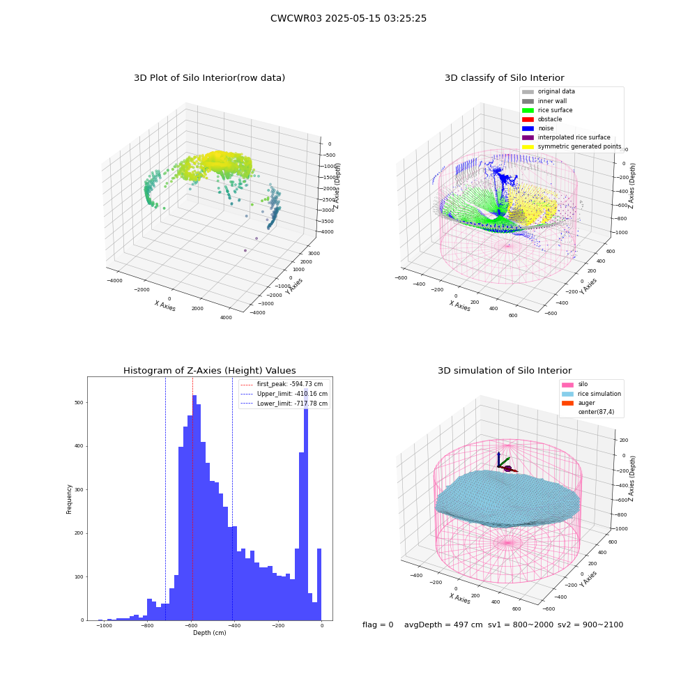 lidar visual vms_img