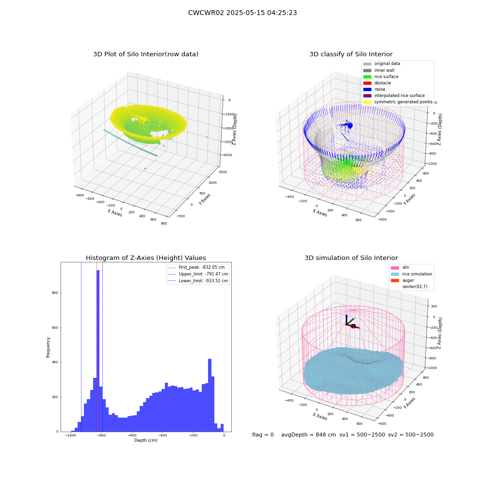 lidar visual vms_img