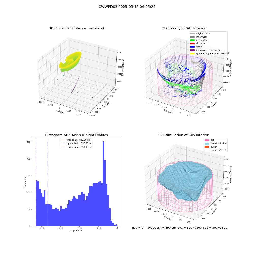lidar visual vms_img