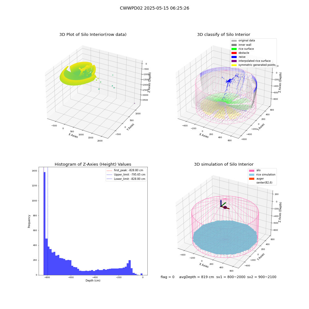 lidar visual vms_img