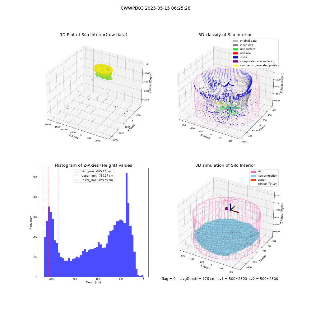 lidar visual vms_img