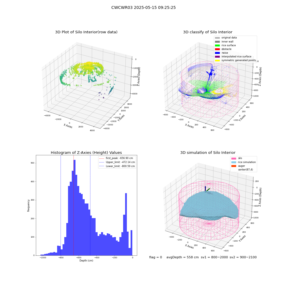 lidar visual vms_img