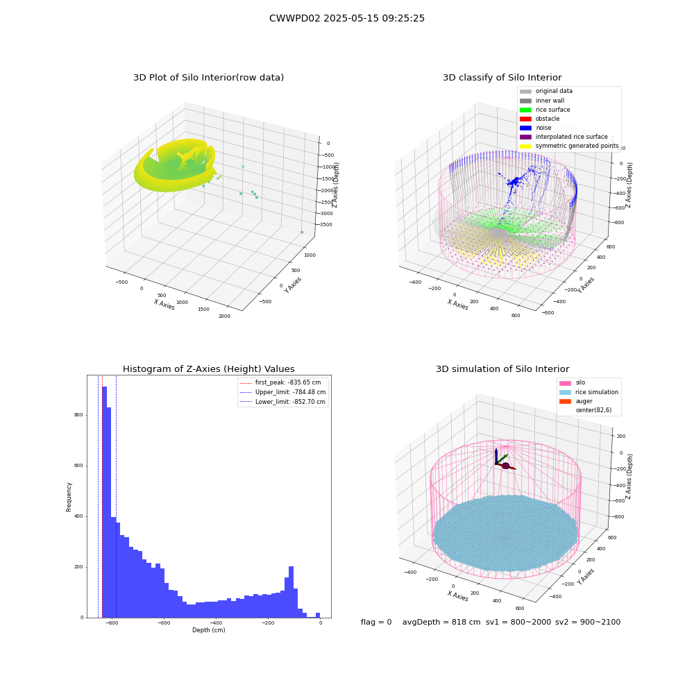lidar visual vms_img