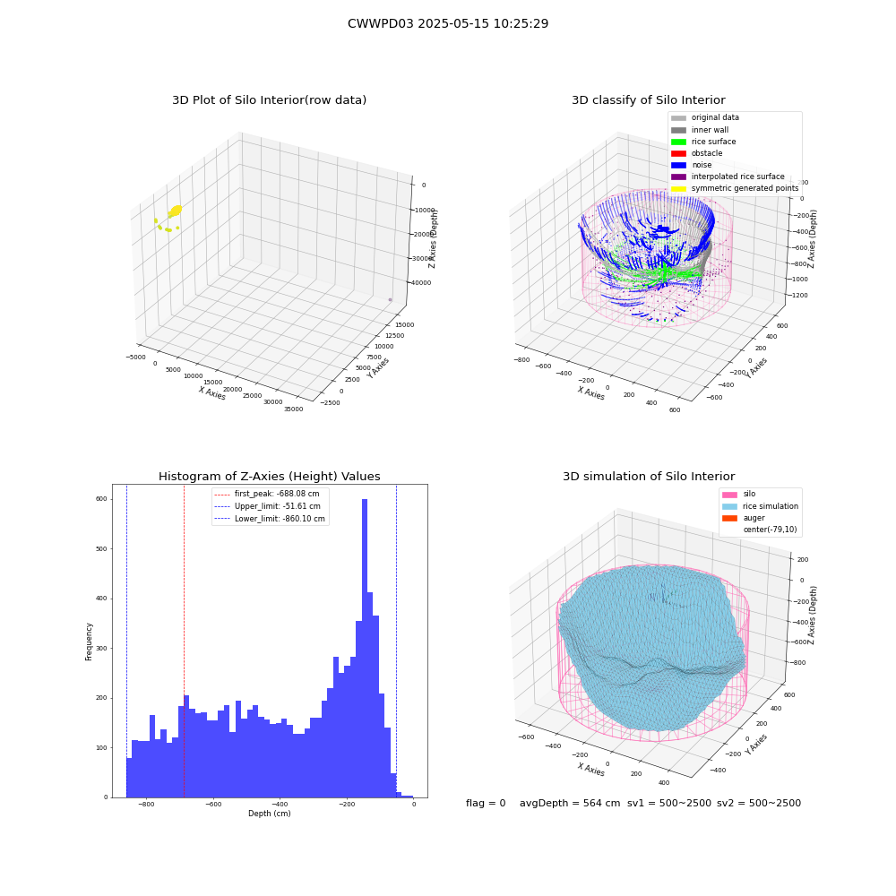 lidar visual vms_img