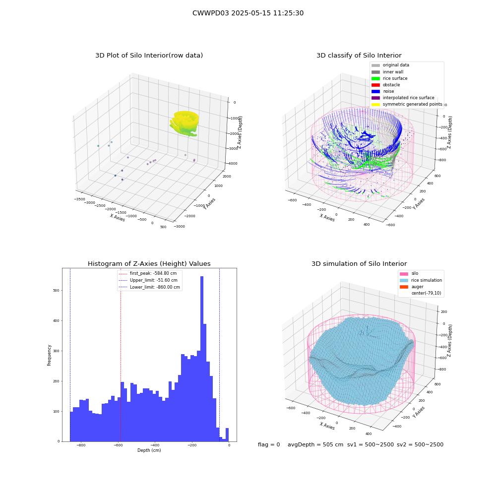 lidar visual vms_img