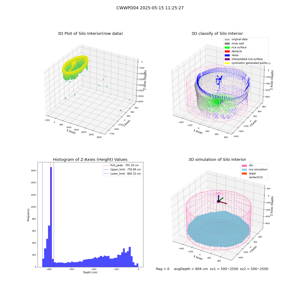 lidar visual vms_img