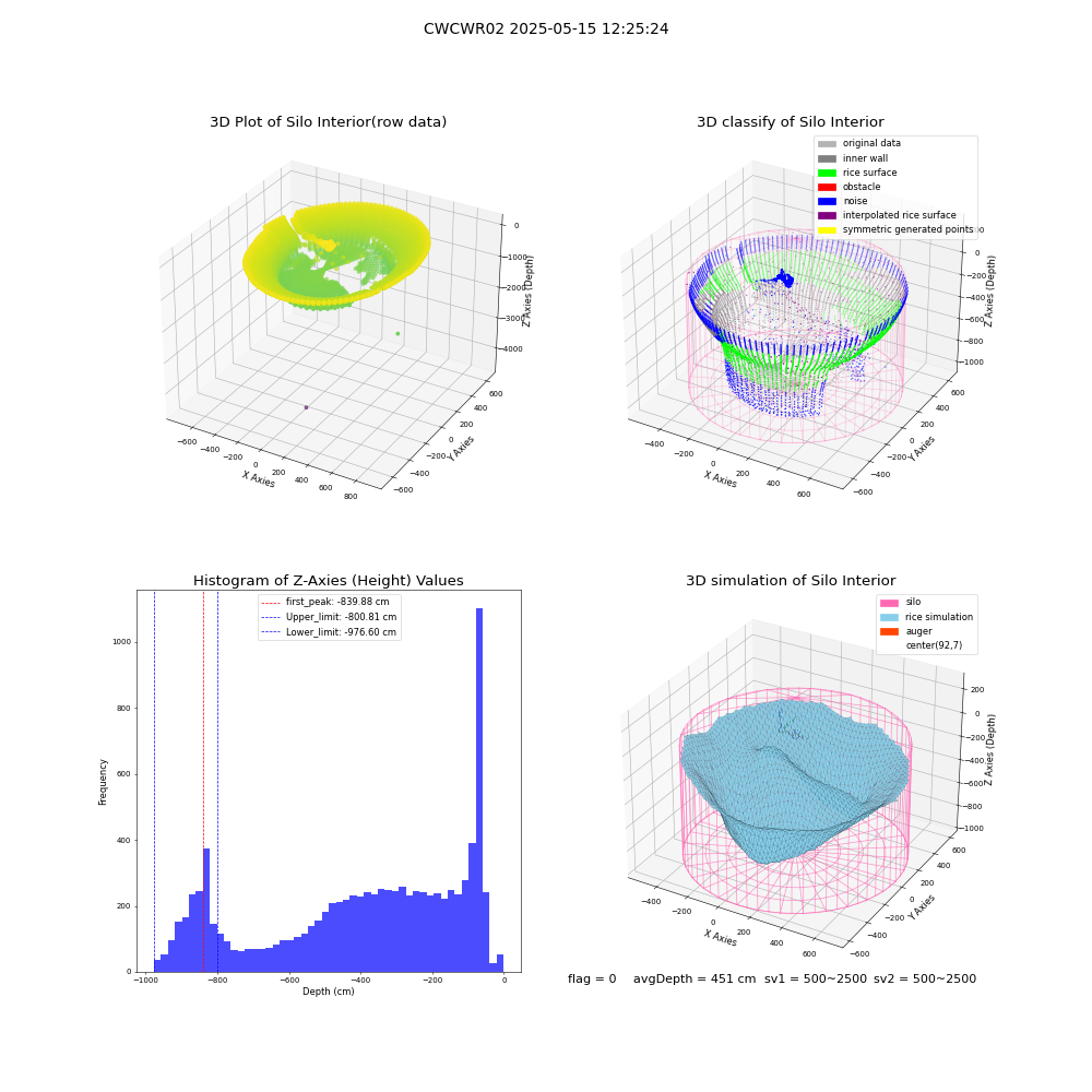 lidar visual vms_img