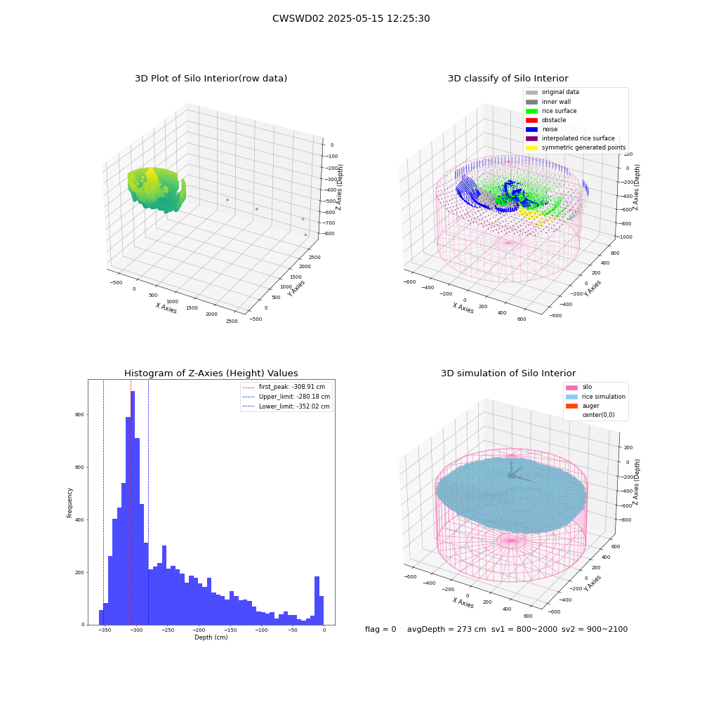 lidar visual vms_img