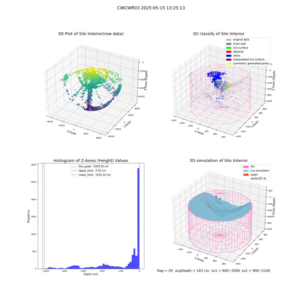lidar visual vms_img