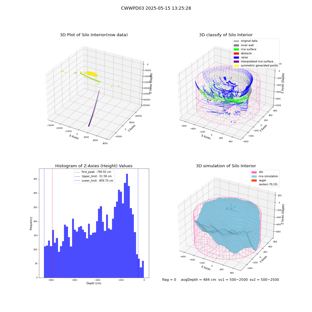 lidar visual vms_img