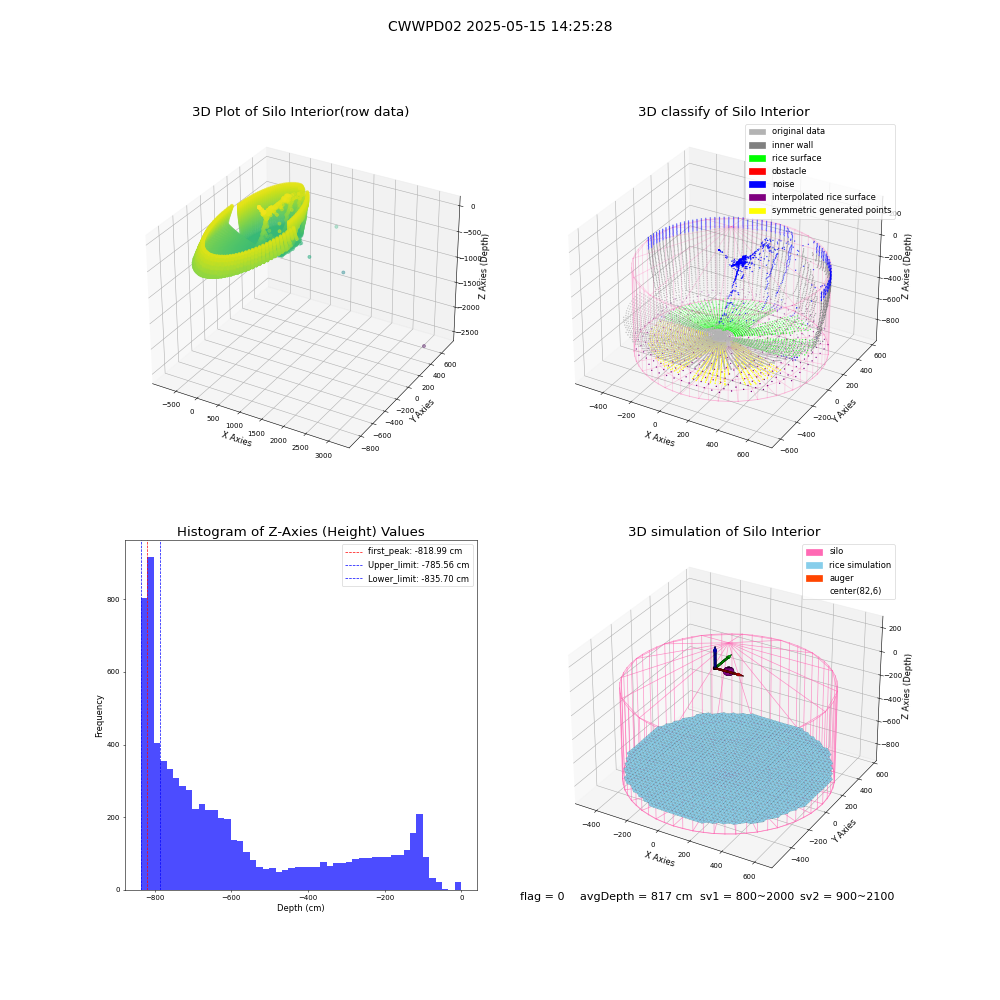 lidar visual vms_img