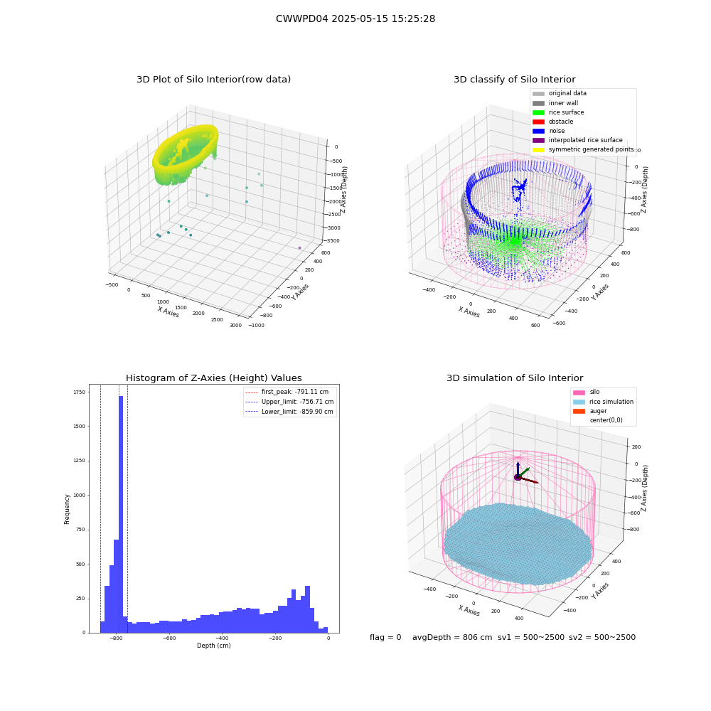lidar visual vms_img