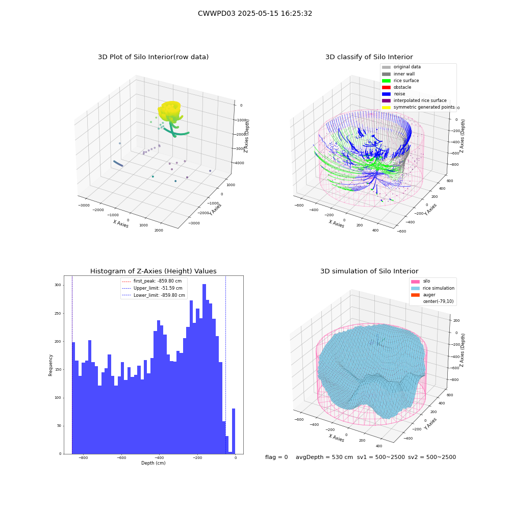 lidar visual vms_img