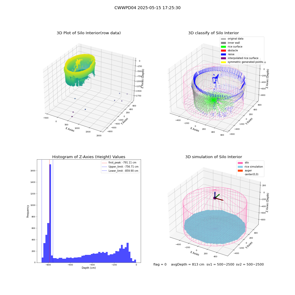 lidar visual vms_img