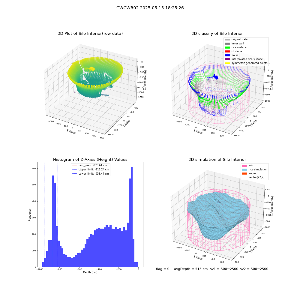 lidar visual vms_img