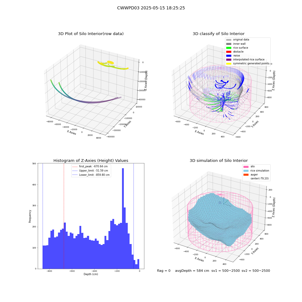 lidar visual vms_img