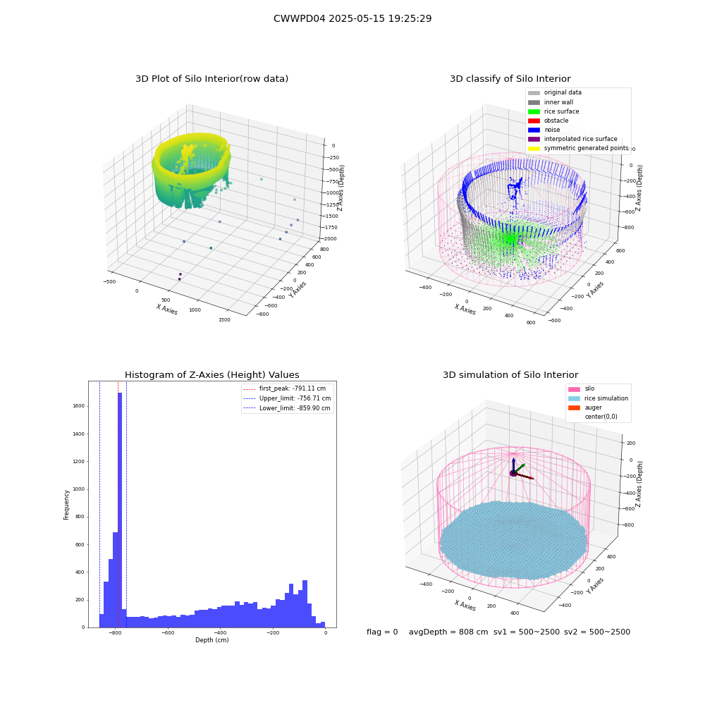 lidar visual vms_img
