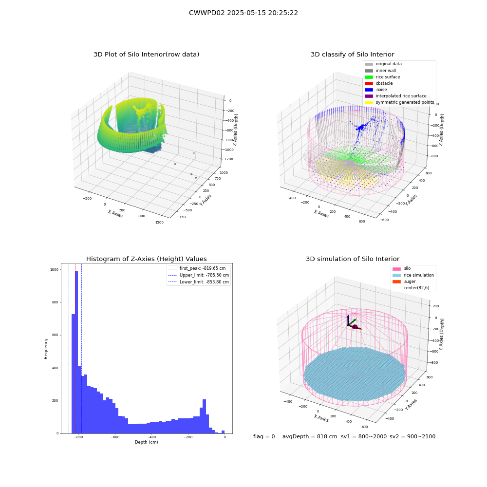 lidar visual vms_img