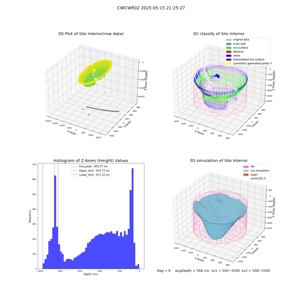 lidar visual vms_img