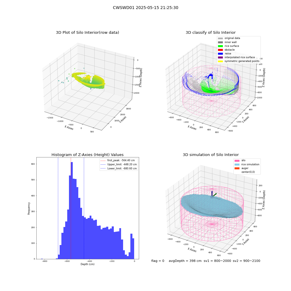 lidar visual vms_img