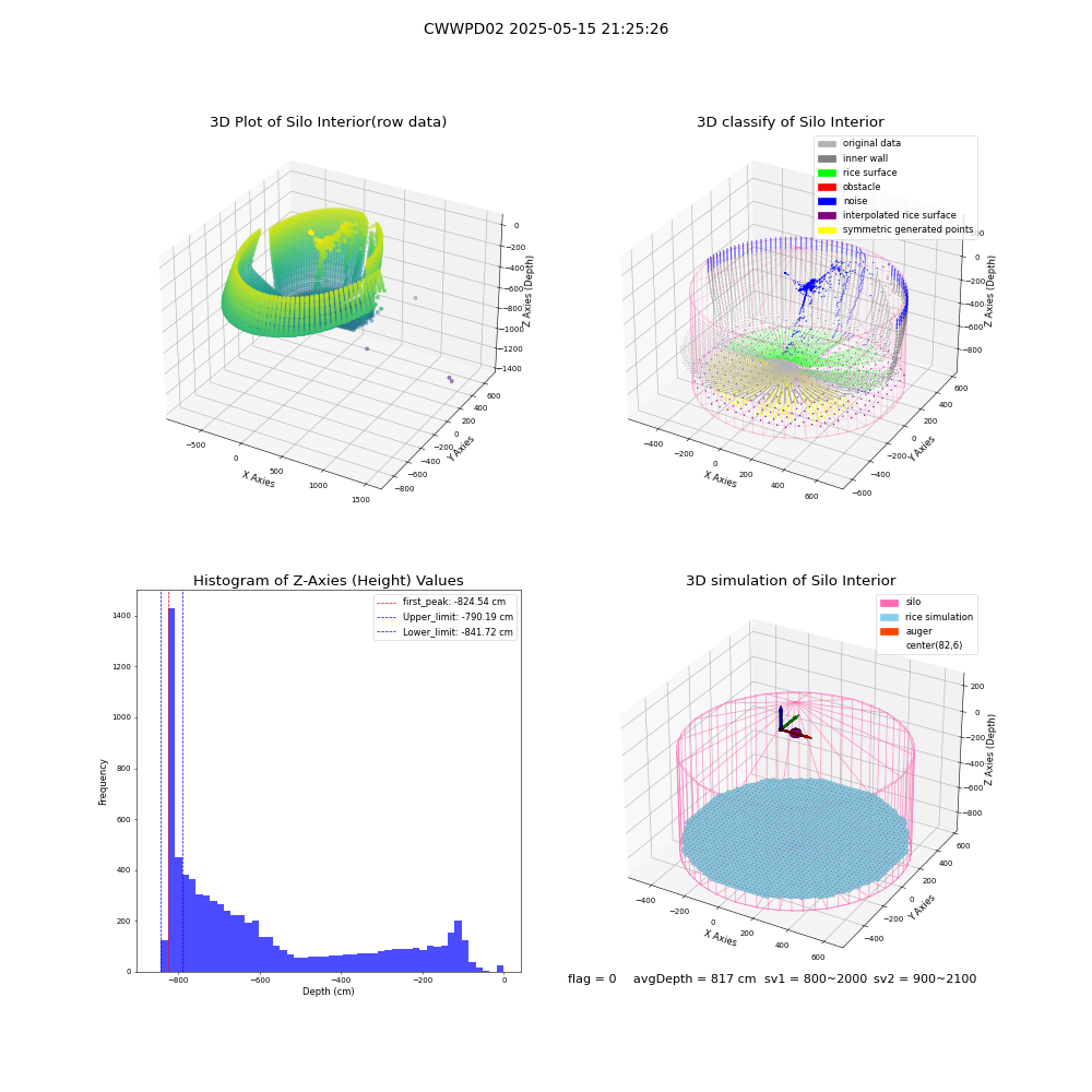 lidar visual vms_img