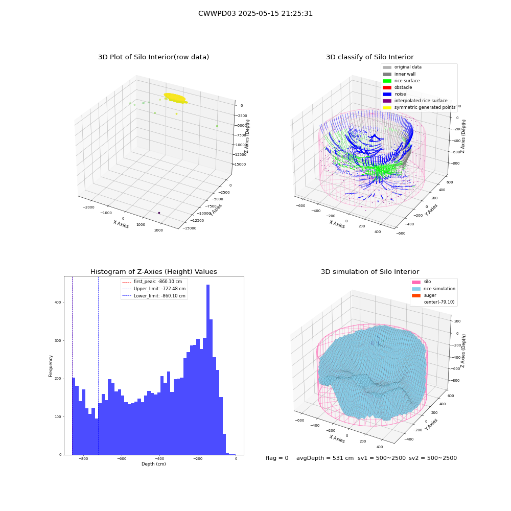 lidar visual vms_img