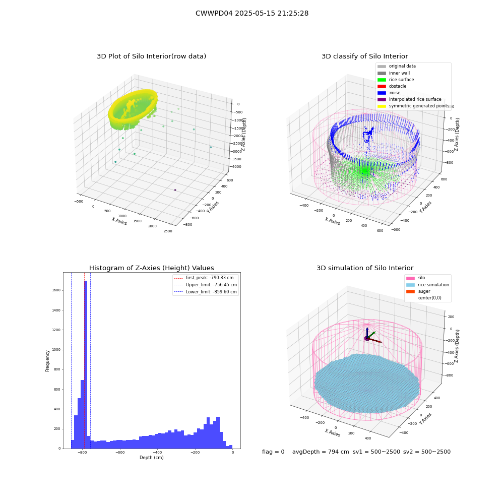 lidar visual vms_img
