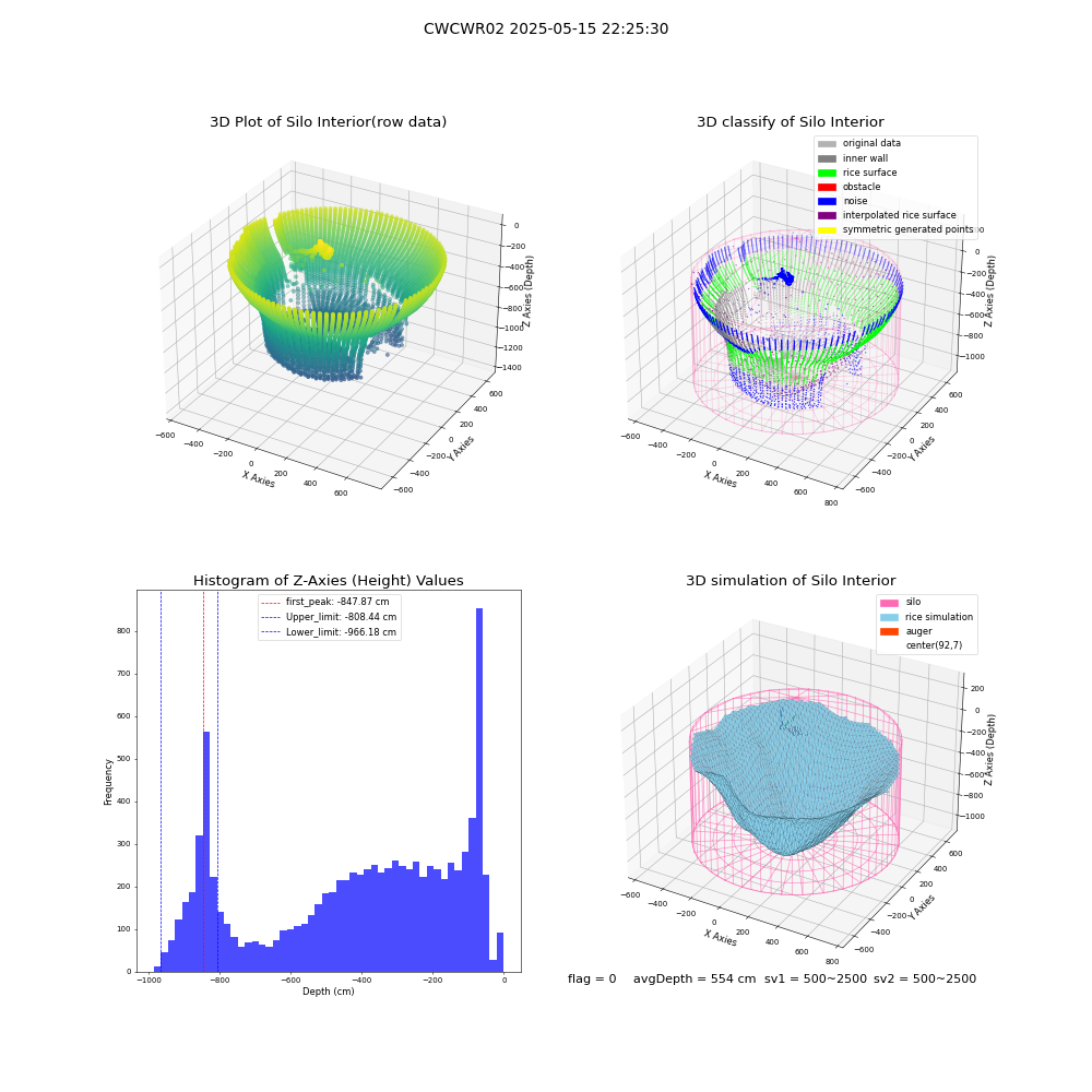 lidar visual vms_img