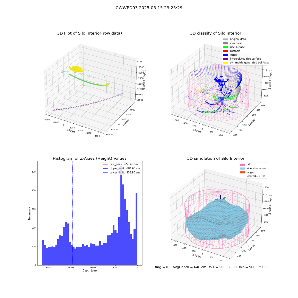 lidar visual vms_img