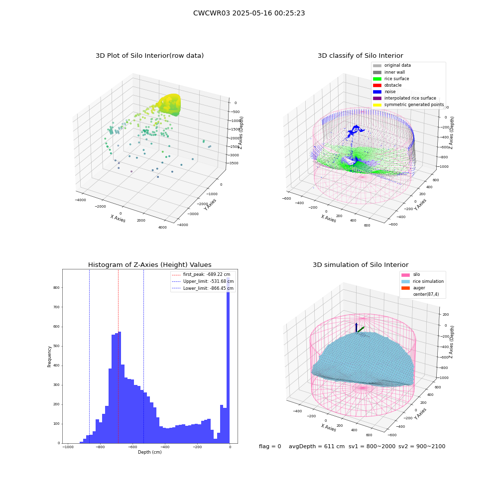 lidar visual vms_img
