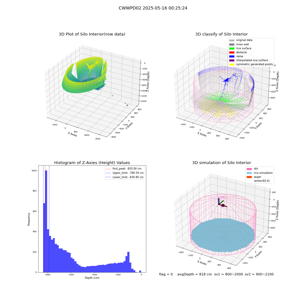 lidar visual vms_img