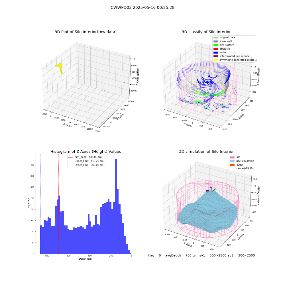 lidar visual vms_img