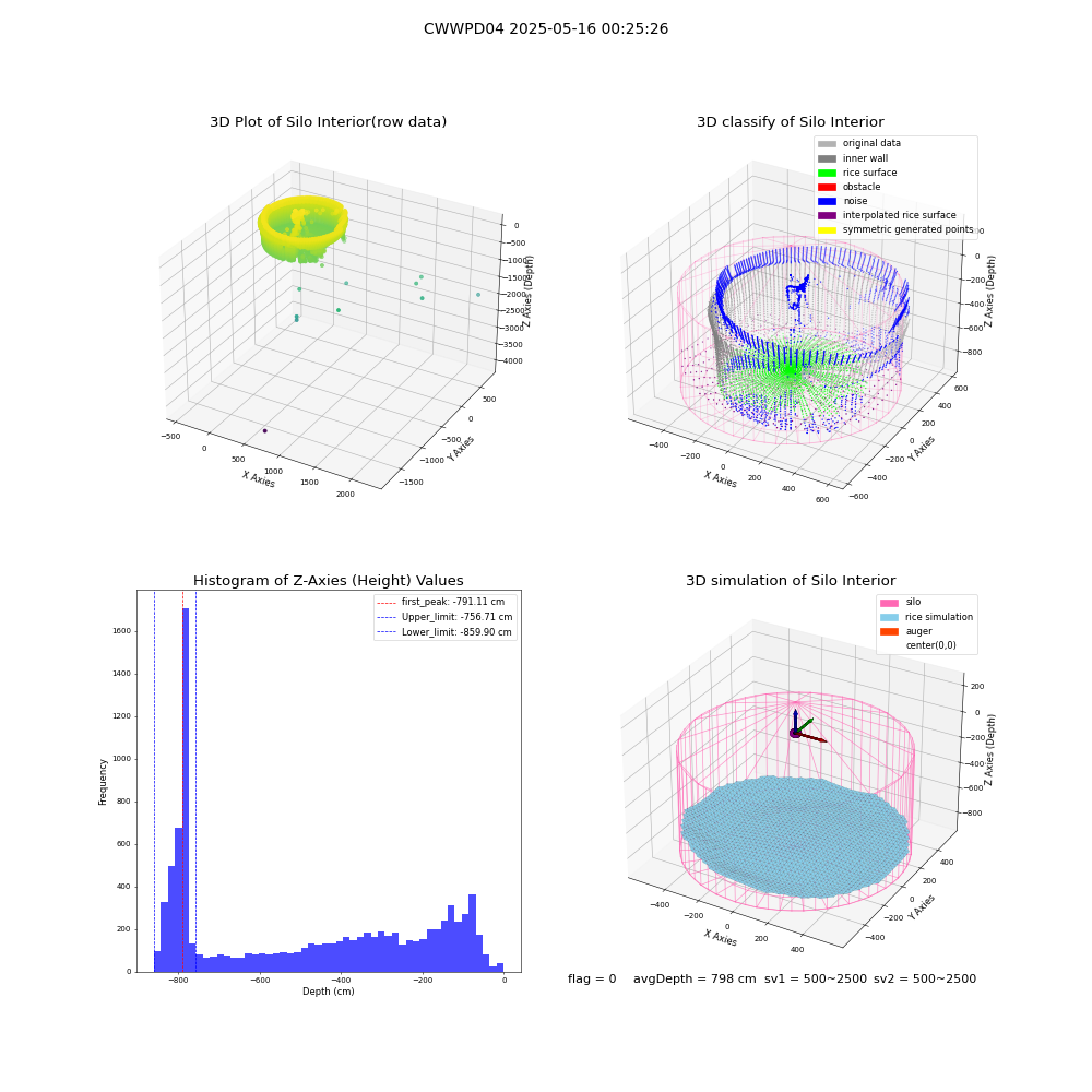 lidar visual vms_img