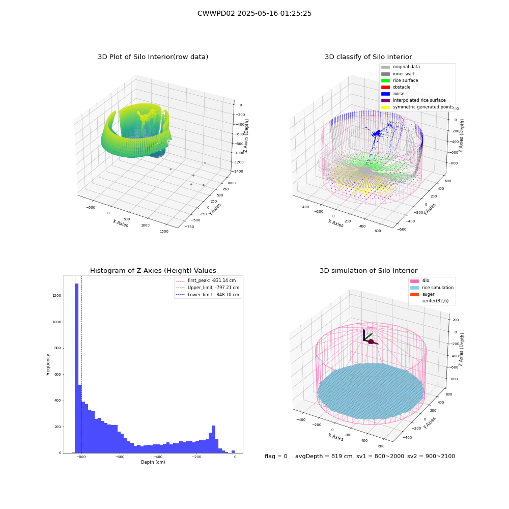 lidar visual vms_img