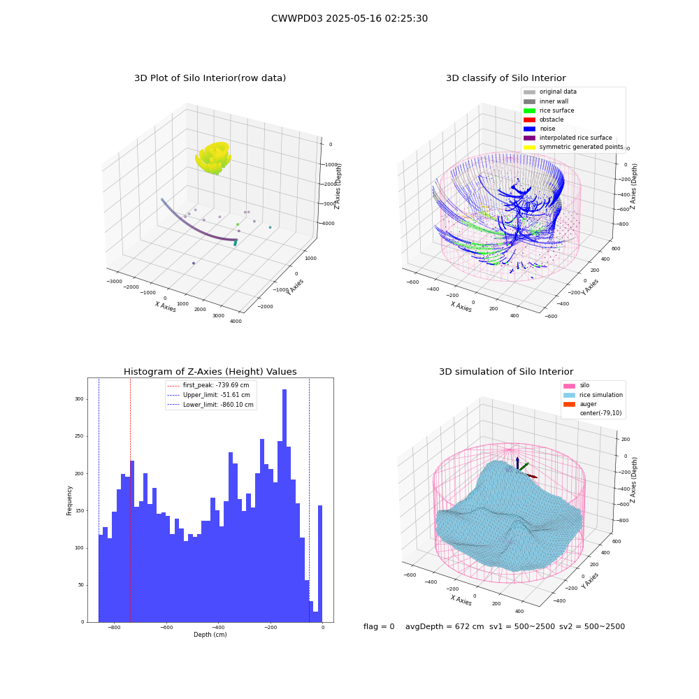 lidar visual vms_img