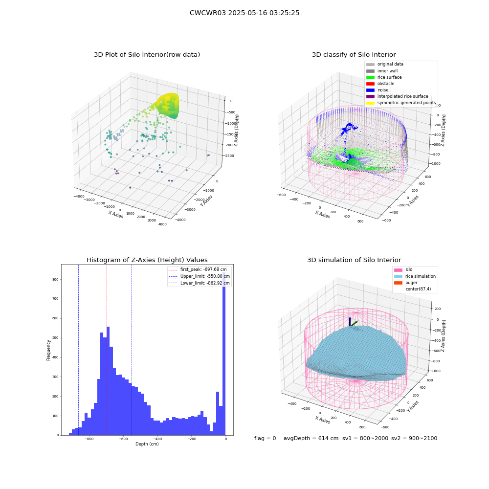 lidar visual vms_img