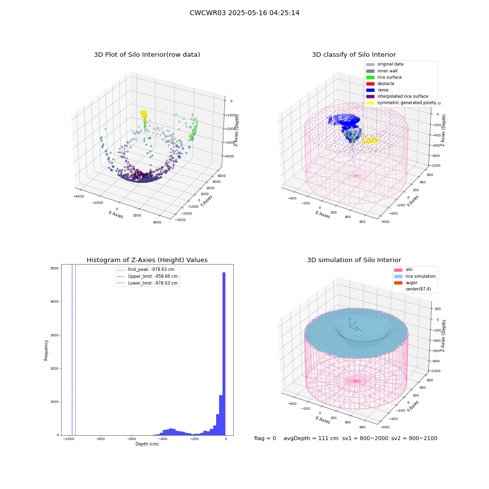 lidar visual vms_img