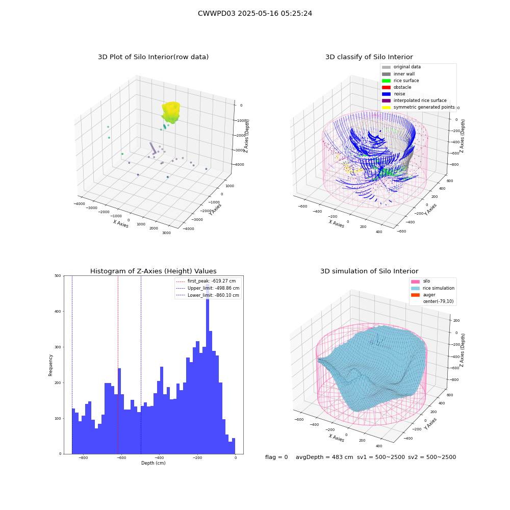 lidar visual vms_img