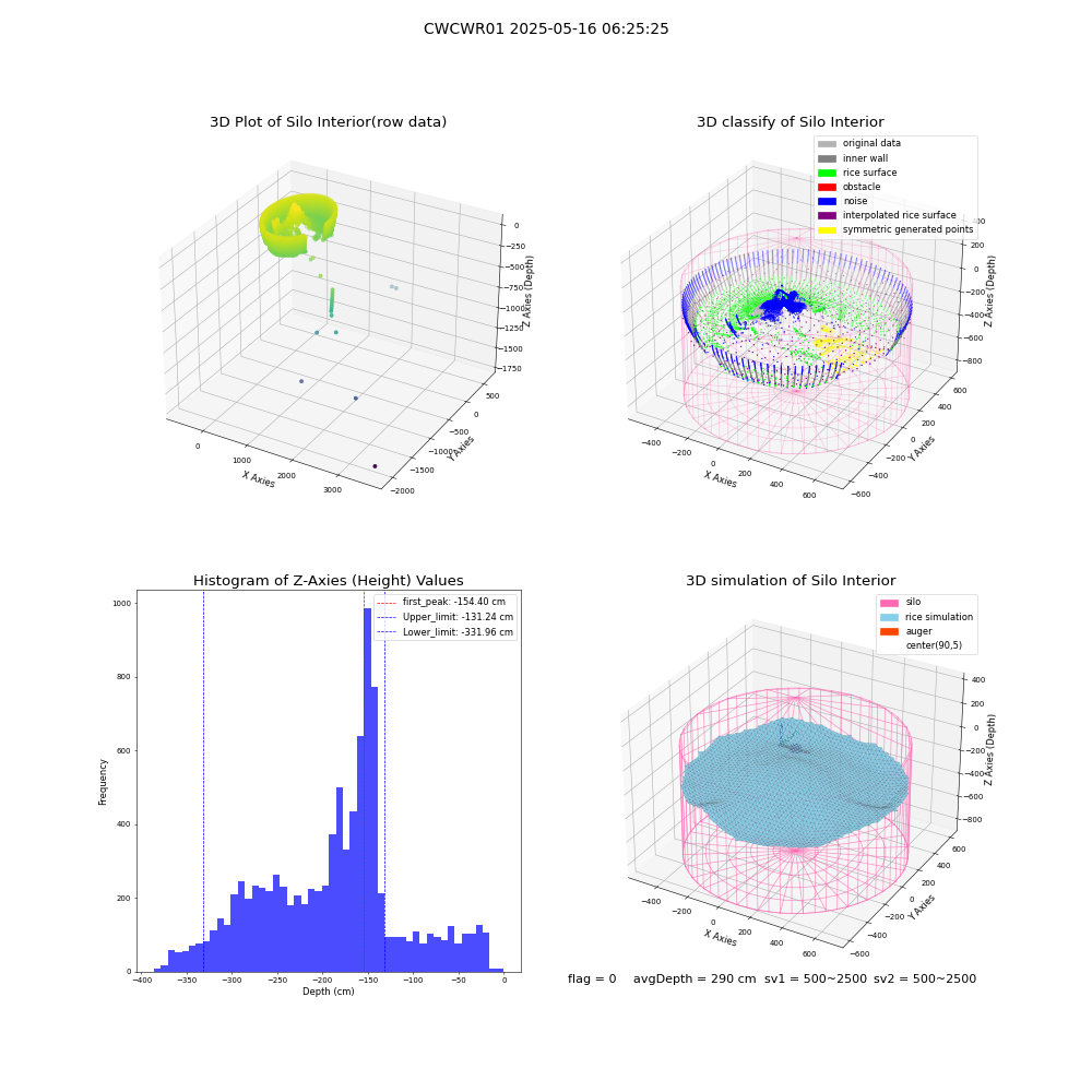 lidar visual vms_img