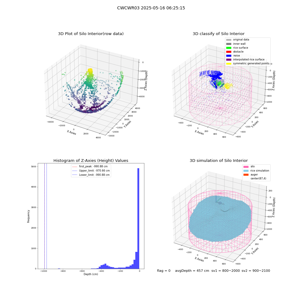 lidar visual vms_img