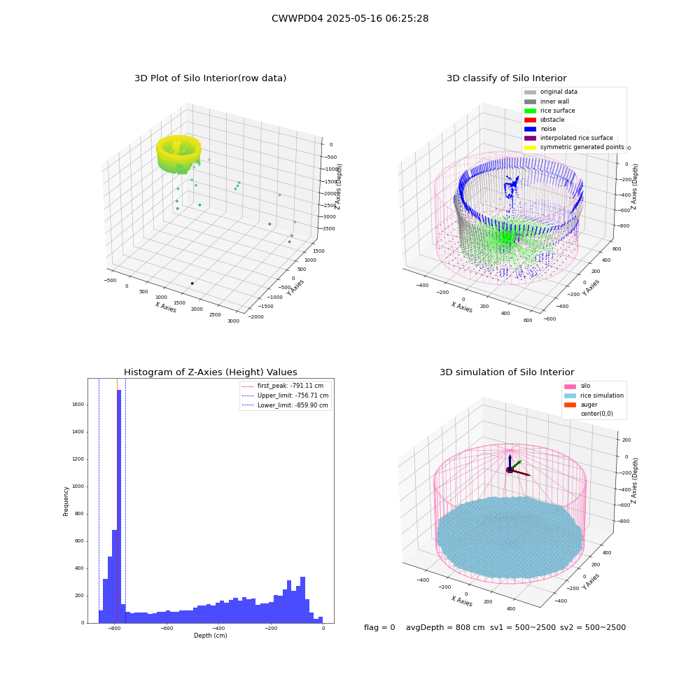 lidar visual vms_img