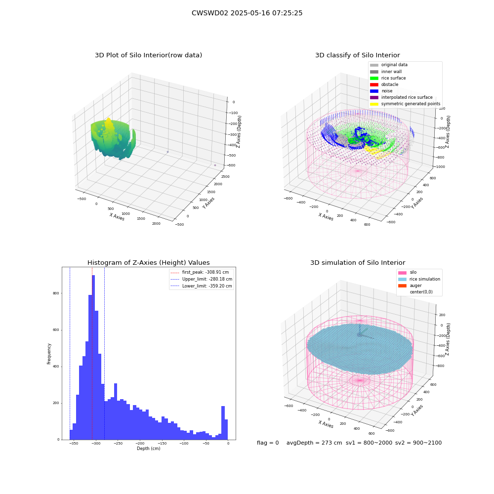 lidar visual vms_img