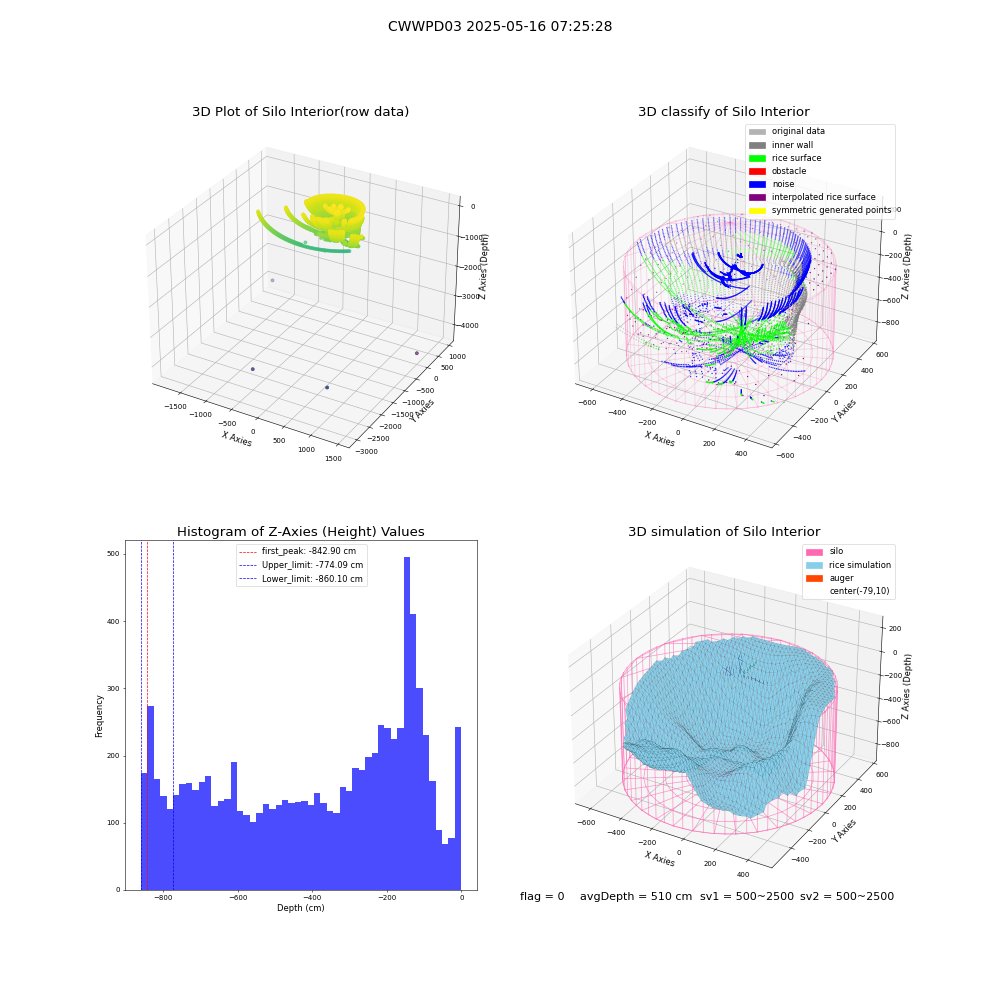 lidar visual vms_img