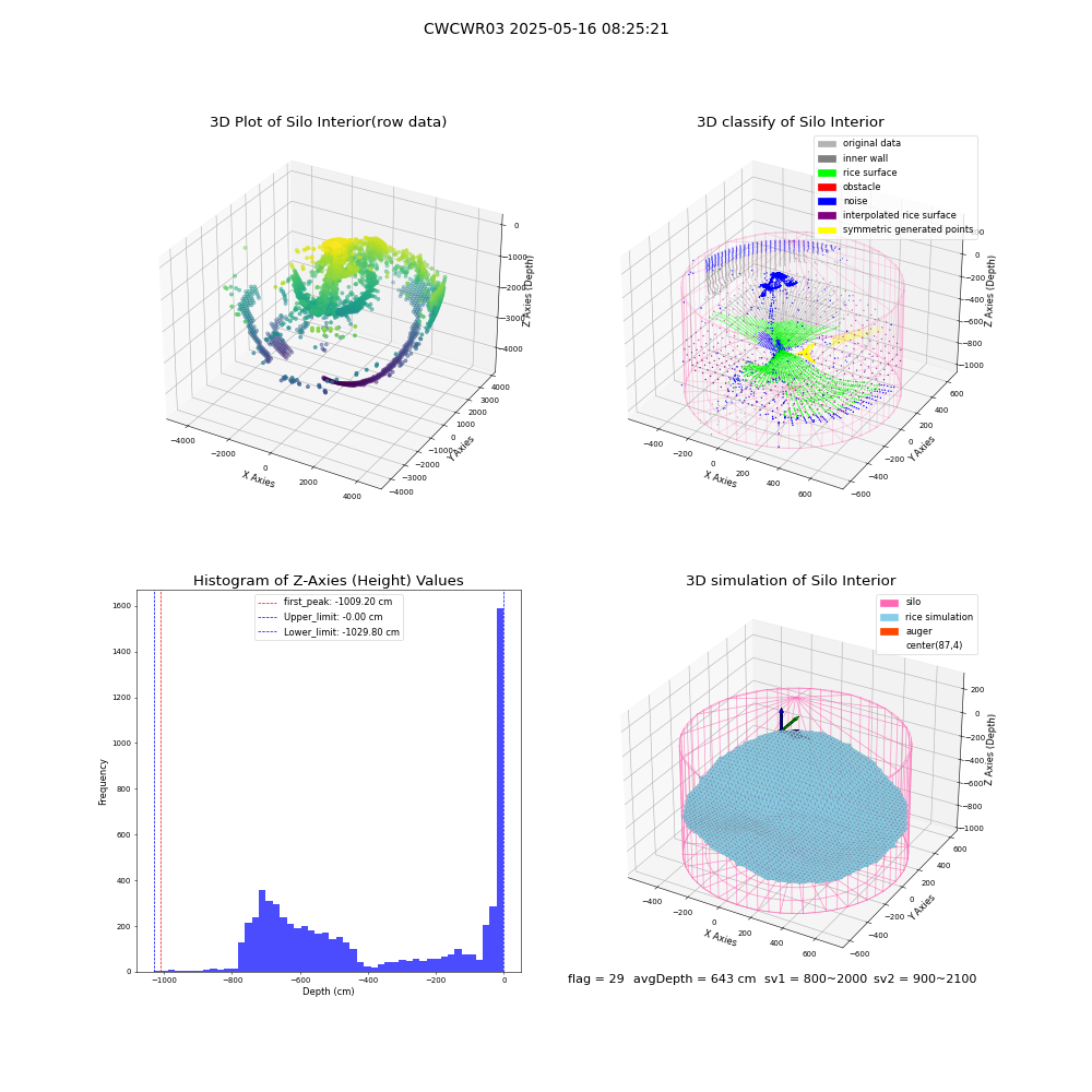 lidar visual vms_img