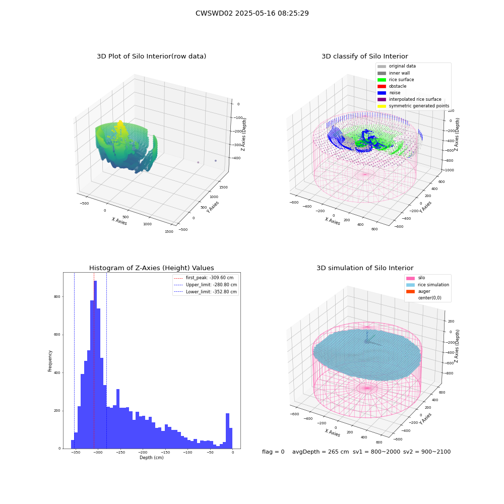 lidar visual vms_img